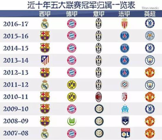 爵士主场对阵火箭，全场比赛结束爵士以110-121输给了火箭.