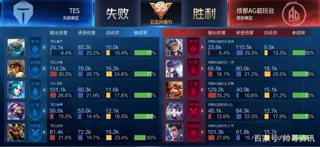 但凭借对观 但凭借对观